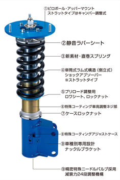 Competition ZERO-3 コンペティション・ゼロスリー