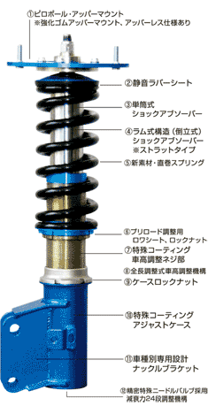 Sports ZERO-3S スポーツ ゼロスリーエス