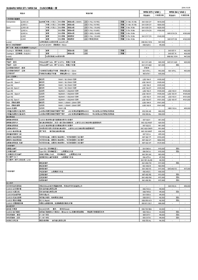 新型WRX STI&S4 CUSCO PARTS LIST.jpg