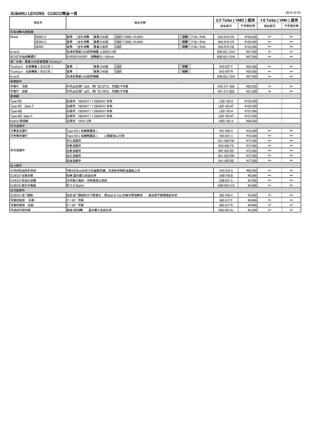 LEVORG USCO PARTS LIST.jpg