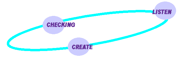 CHECKING & LISTEN & CREATE