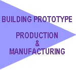 BUILDING PROTOTYPE  PRODUCTION&MANUFACTURING