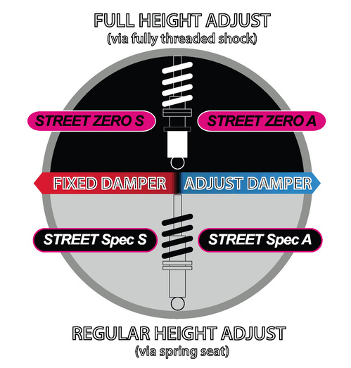 Street series comparison.jpg
