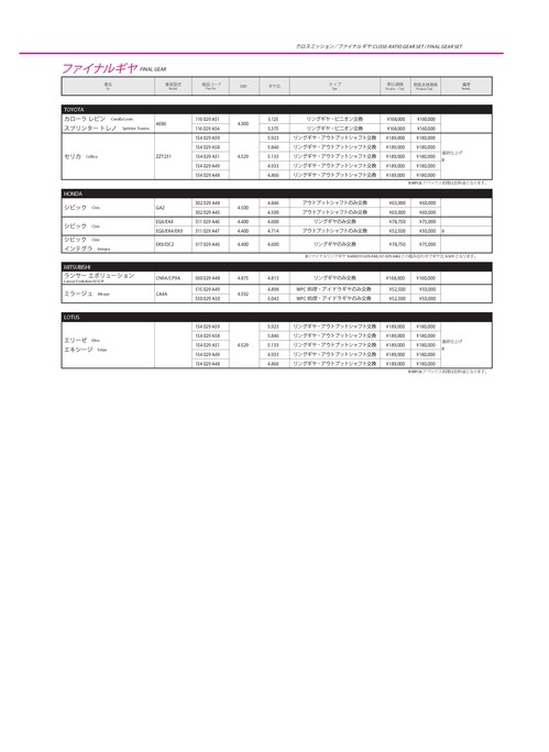 Close Final Gear Set A4_Page_3.jpg