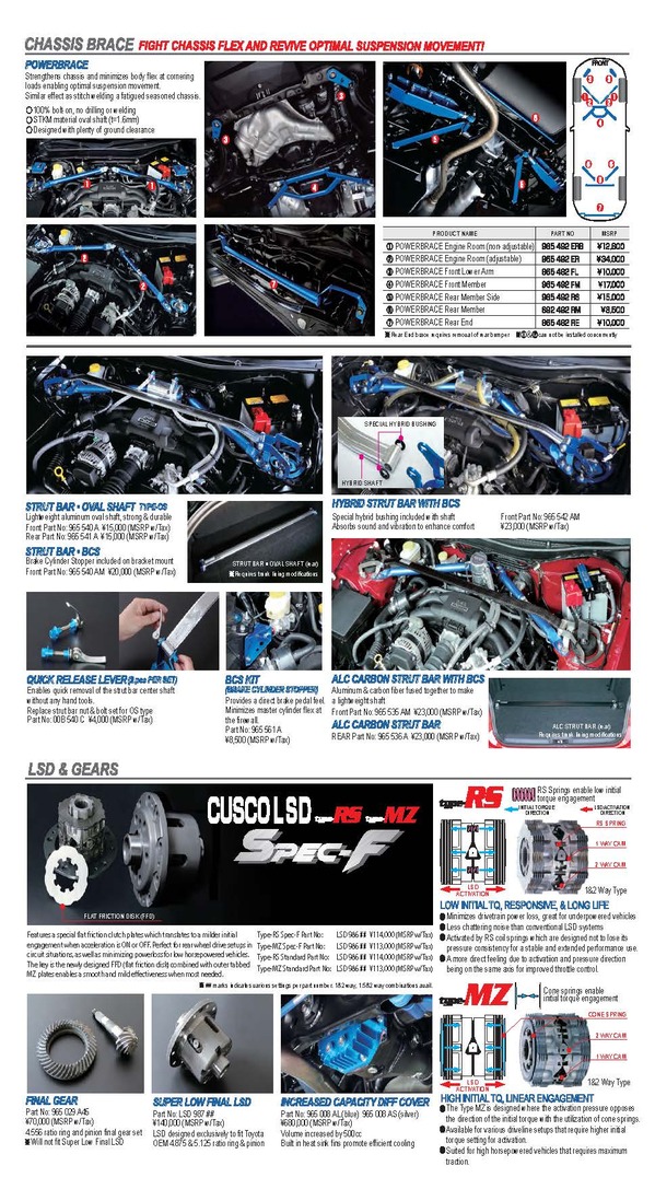 2014 86 BRZ Catalog English_4.jpg