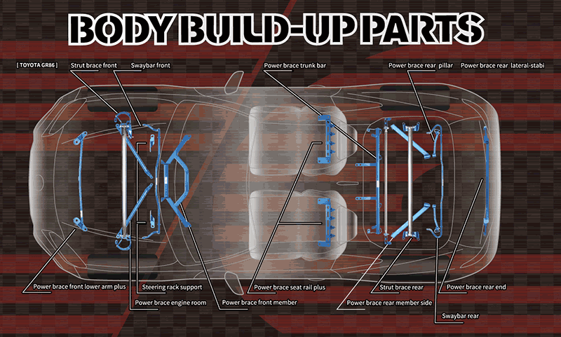 ボディ剛性パーツ