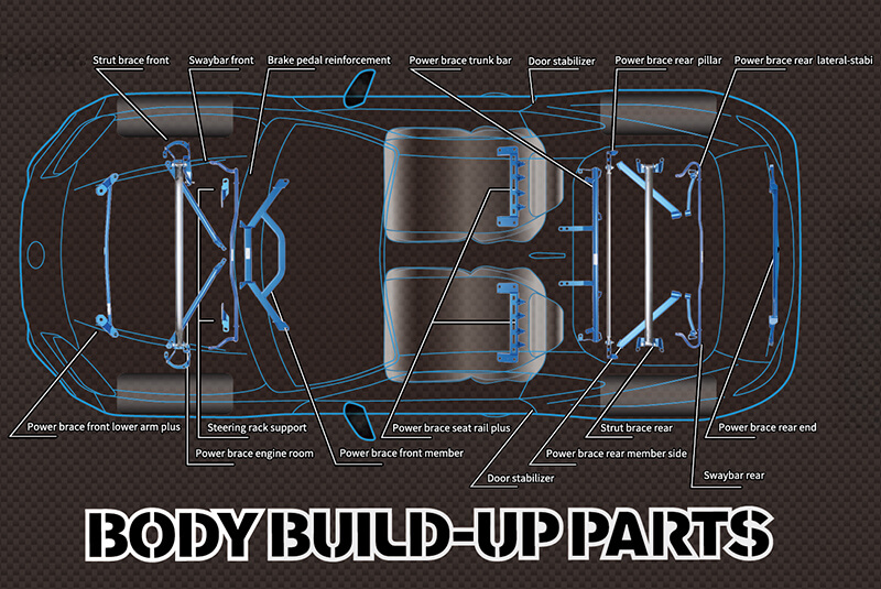 ボディ剛性パーツ