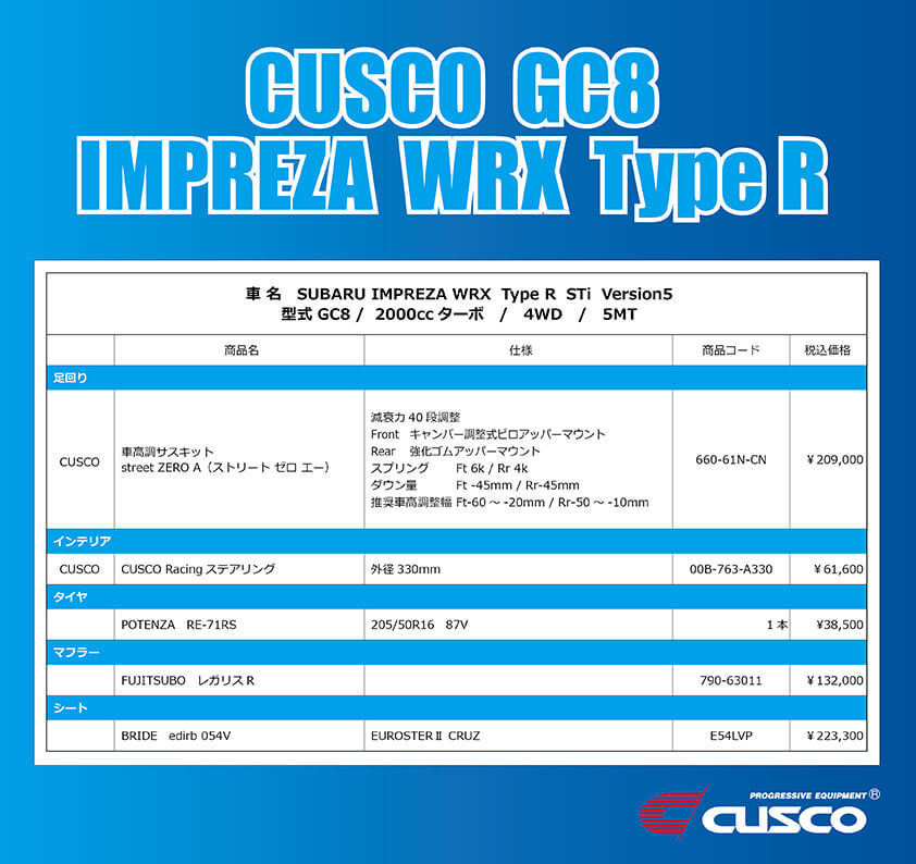 IMPREZA WRX STI (GC8)