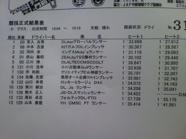 全日本ダートトライアル第３戦リザルトDクラス