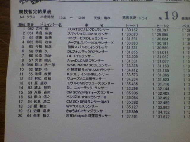全日本ダートトライアル第３戦リザルトN3クラス