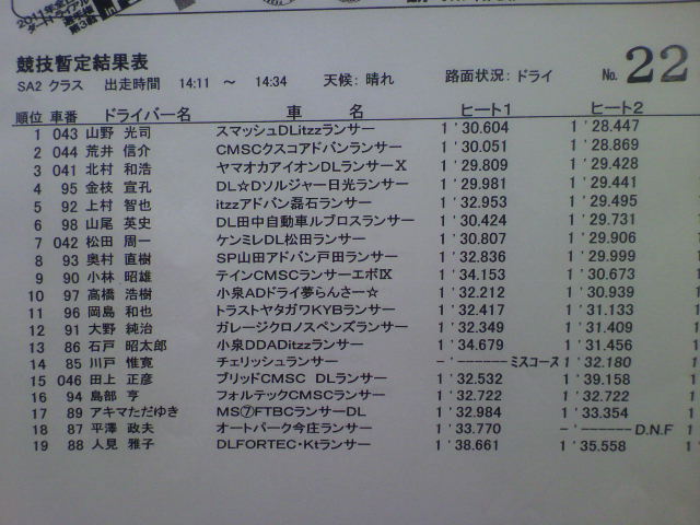 全日本ダートトライアル第３戦リザルトSA2クラス