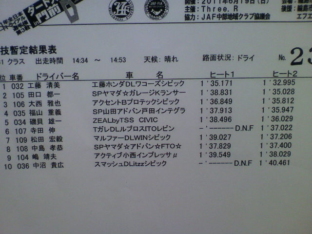 全日本ダートトライアル第３戦リザルトSC1クラス