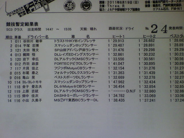 全日本ダートトライアル第３戦リザルトSC3クラス