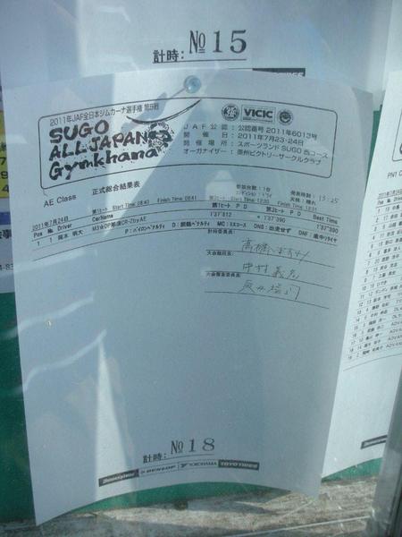 全日本ジムカーナ選手権第5戦リザルト(暫定非公式)