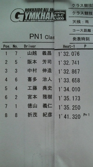 全日本ジムカーナ第４戦 決勝１トライ目