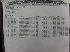 全日本ジムカーナ本庄 N２クラス暫定結果