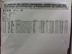 全日本ジムカーナ本庄 N３クラス暫定結果