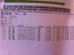 全日本ジムカーナ本庄 ＳＡ３クラス暫定結果
