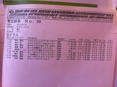 全日本ジムカーナ本庄 ＳＣクラス暫定結果