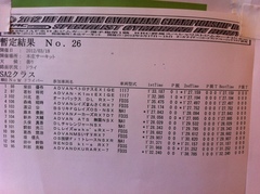 全日本ジムカーナ本庄 ＳＡ２クラス暫定結果