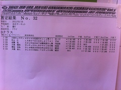 全日本ジムカーナ本庄 Ｄクラス暫定結果