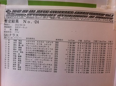 全日本ジムカーナ本庄 SA1クラス暫定結果