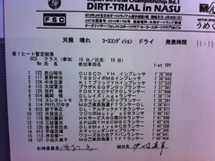 全日本ダートラ丸和 SC3クラス第1ヒート暫定結果