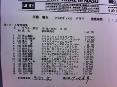 全日本ダートラ丸和 Dクラス第1ヒート暫定結果