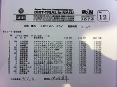 全日本ダートラ丸和 PNクラス第2ヒート暫定結果