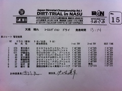 全日本ダートラ丸和 N2クラス第2ヒート暫定結果