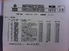 全日本ダートラ丸和 SA1クラス第2ヒート暫定結果