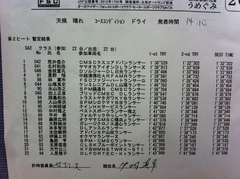 全日本ダートラ丸和 SA2クラス第2ヒート暫定結果