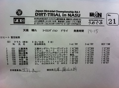 全日本ダートラ丸和 SC1クラス第2ヒート暫定結果