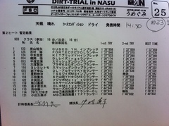 全日本ダートラ丸和 SC3クラス第2ヒート暫定結果