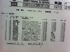 全日本ダートラ丸和 Dクラス第2ヒート暫定結果