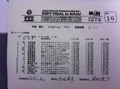 全日本ダートラ丸和 PNクラス正式結果