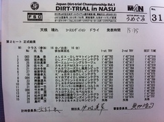 全日本ダートラ丸和 Ｎ1クラス正式結果