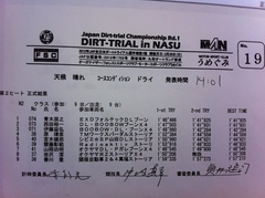 全日本ダートラ丸和 N２クラス正式結果