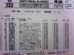 全日本ダートラ丸和 N３クラス正式結果