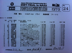 全日本ダートラ丸和 SA1クラス正式結果
