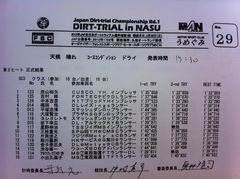 全日本ダートラ丸和 SC3クラス正式結果