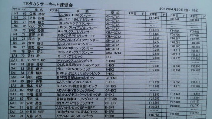 全日本ジムカーナ第2戦タカタ 練習会結果