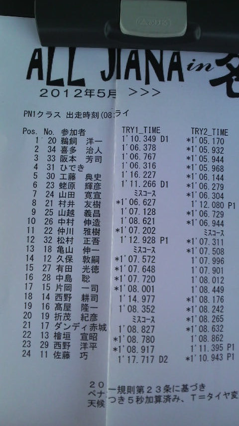 全日本ジムカーナ 第3戦 名阪 公開練習2本目 PN1～N4