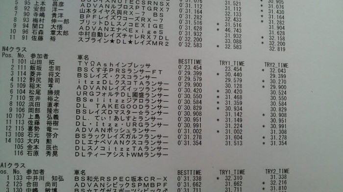 全日本ジムカーナ 第3戦 名阪 公開練習参考中間タイム