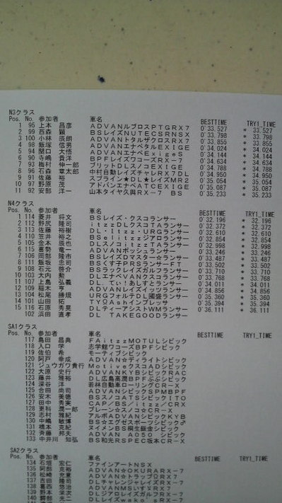 全日本ジムカーナ第３戦 １ヒート中間区間タイム