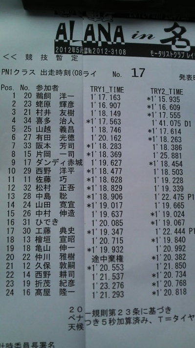 全日本ジムカーナ第３戦 ２ヒート PN1-3