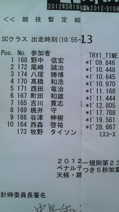 全日本ジムカーナ第３戦 １ヒート SC,D