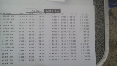 全日本ダートトライアル第３戦公開練習