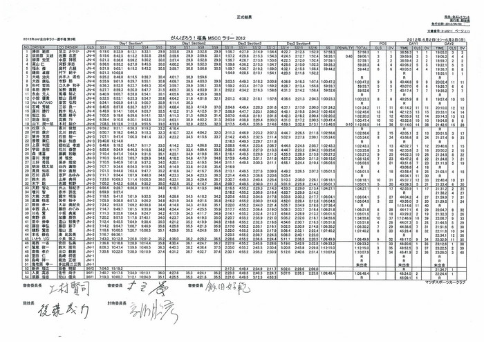 2012_JRC_Rd3_Result.jpg