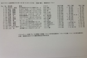 全日本ジムカーナ第5戦公開練習ヒート2-2